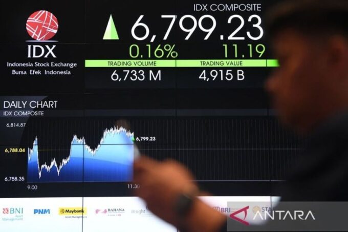 IHSG naik 0,49 persen ke 7.141. Saham TOBA melesat 18%. Asing borong BMRI dan BBCA, transaksi pasar capai Rp14,8 triliun